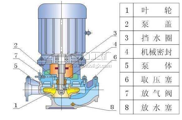 IRG立式热水管道泵结构说明