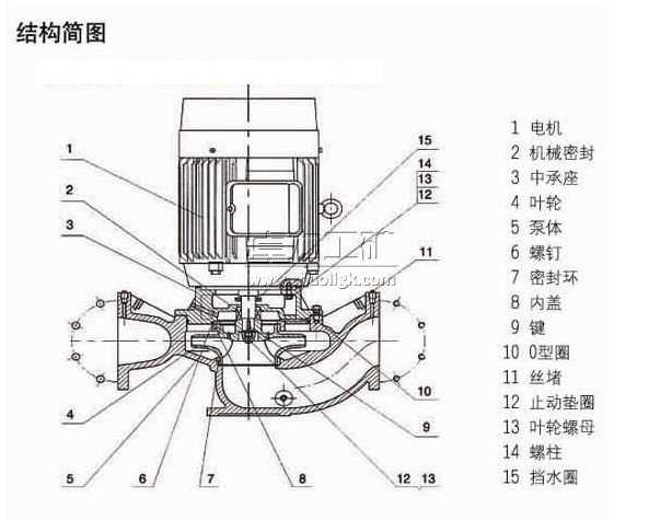 SGB防爆管道泵结构见图