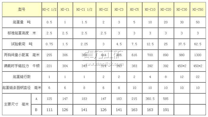 HS-C型手拉葫芦技术参数图