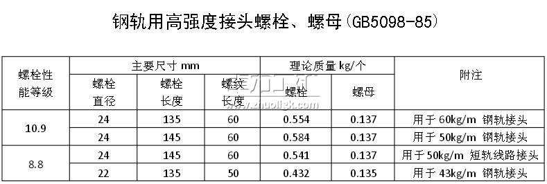 钢轨用高强度接头螺栓、螺母(GB5098-85) 