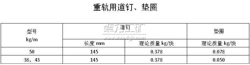 重轨用道钉、垫圈