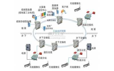 矿用无线视频监控系统