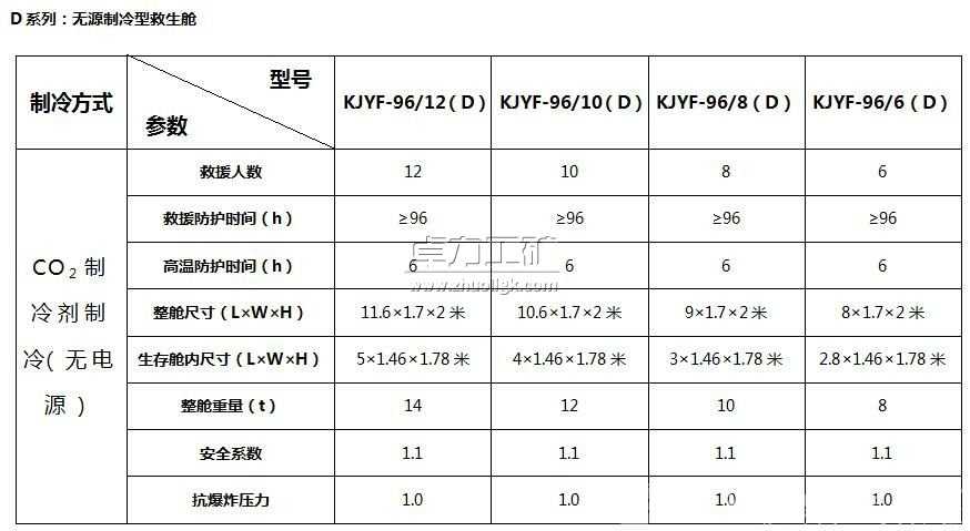 无源制冷型救生舱