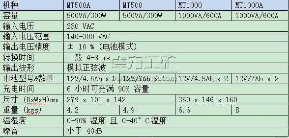 MT系列后备电源