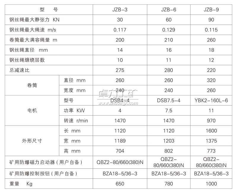 张紧绞车型号及参数表